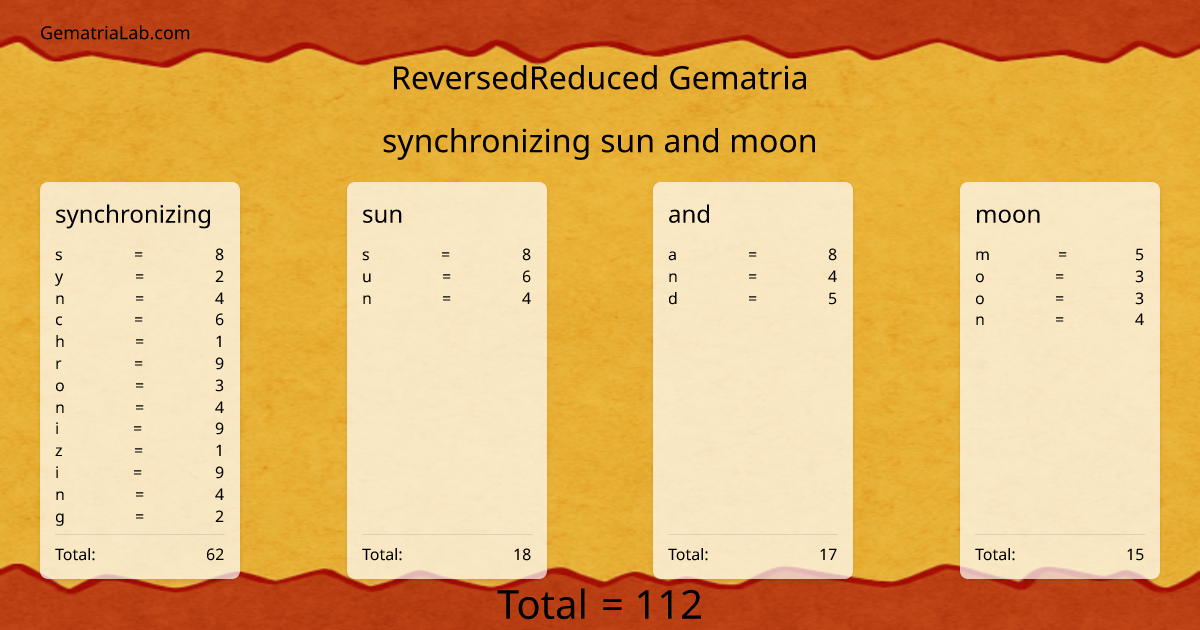 synchronizing sun and moon in reversedReduced Gematria